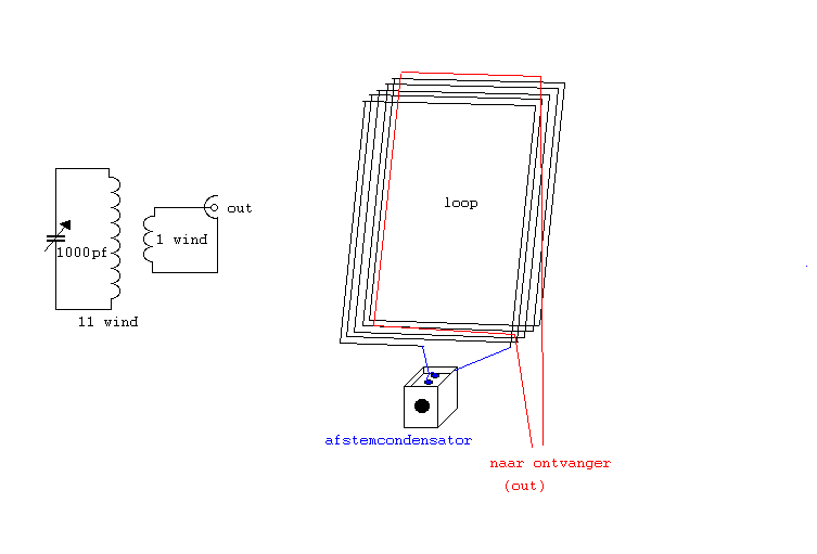 antenneschema